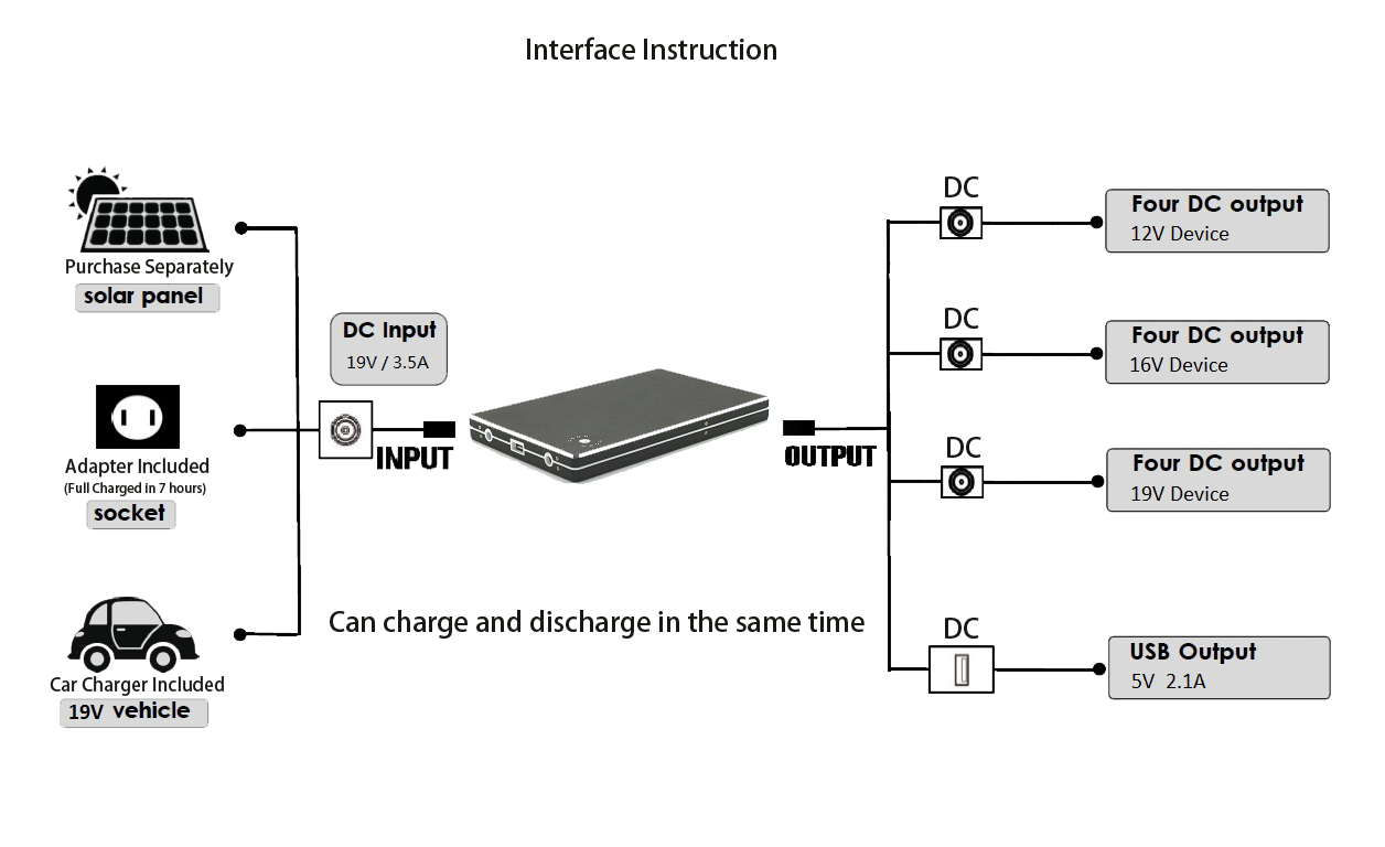 high capacity laptop power bank