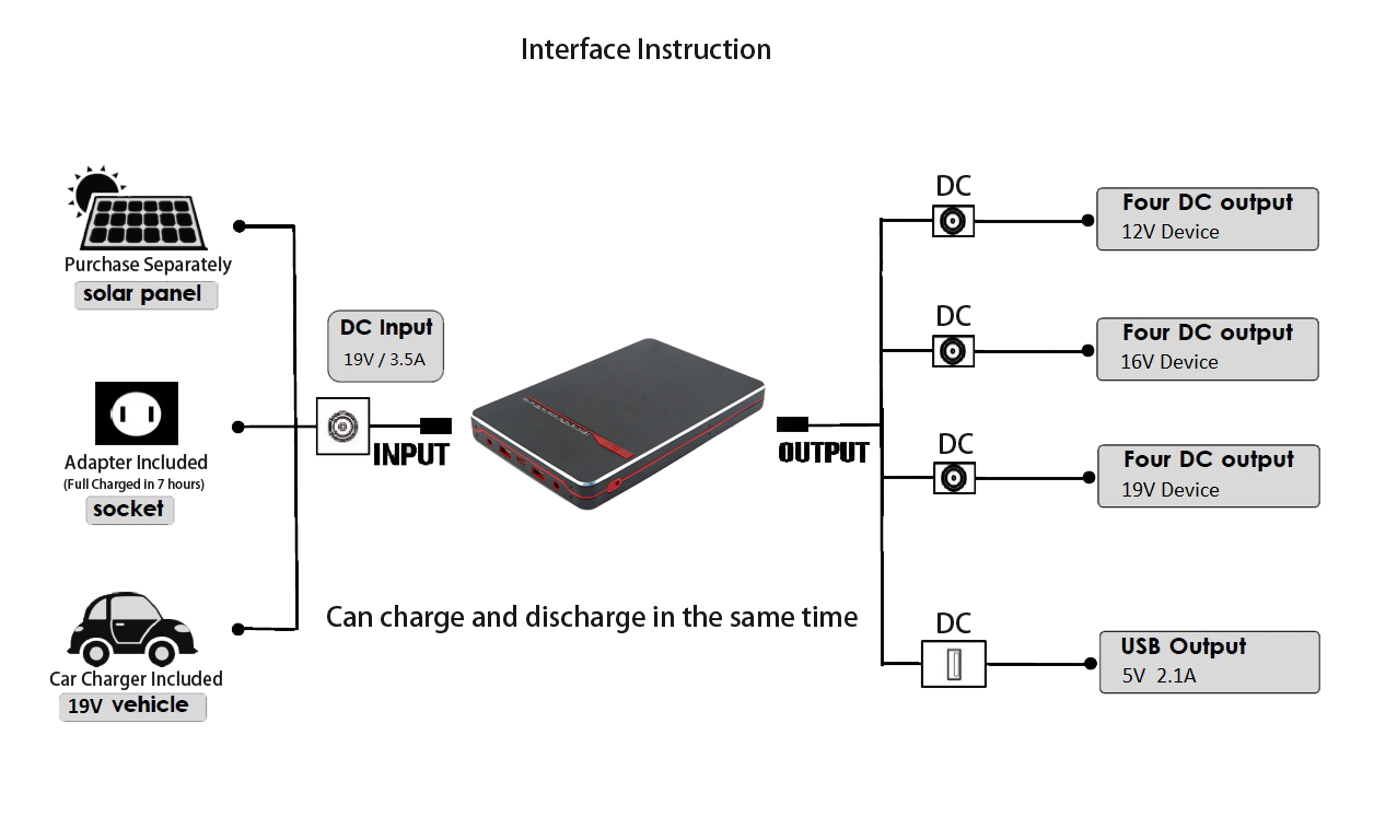 portable power bank