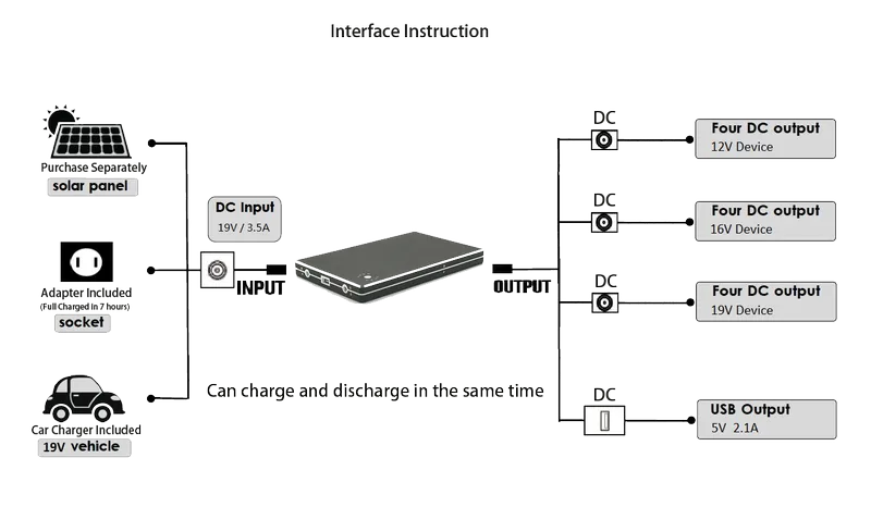 laptop power bank