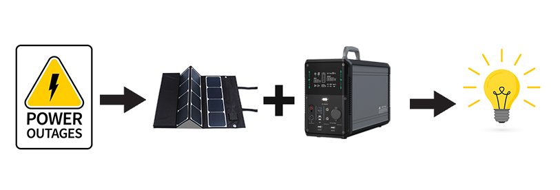 portable power station with lithium ion battery